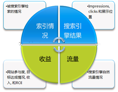 從seo專業(yè)角度分析競爭對手網站數據