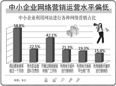 朗創(chuàng)網(wǎng)絡(luò):中小企業(yè)應(yīng)該如何開展網(wǎng)絡(luò)營銷工作