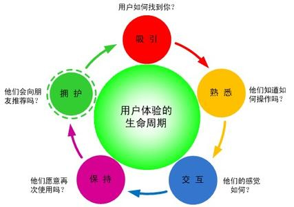 網(wǎng)站百度排名忽上忽下怎么辦