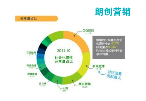 SEO協同免費媒體資源高效提升品牌傳播效果