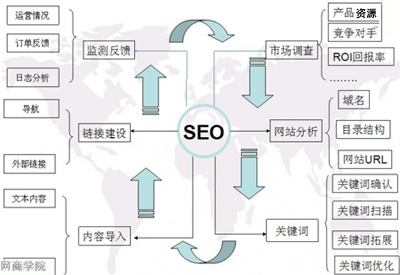 鄭州企業網站SEO沒效果主要存在的幾種可能