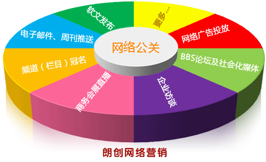 企業(yè)危機公關策劃