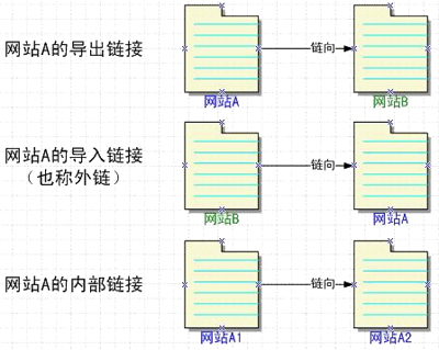 高質(zhì)量導入鏈接,導入鏈接如何獲得,網(wǎng)站導入鏈接