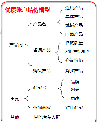 百度競(jìng)價(jià)規(guī)則,百度競(jìng)價(jià)背后黑幕,百度競(jìng)價(jià)燒錢(qián)厲害怎么辦