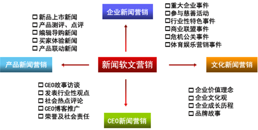 軟文推廣,軟文外鏈應(yīng)如何做,軟文營銷