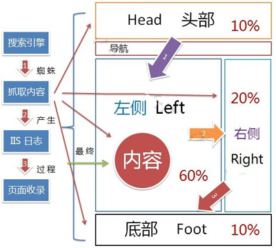 如何做好SEO,朗創SEO,鄭州SEO公司