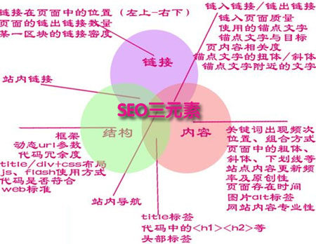 網站上線前注意事項,新站優(yōu)化,新站如何做網站優(yōu)化