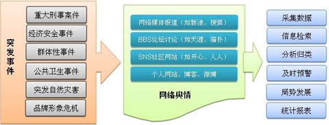 鄭州SEO,外鏈發布技巧,如何做好外鏈