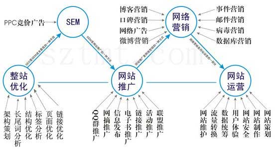 網站運營,網站維護,網站推廣