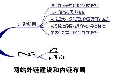 網站外鏈建設,網站外鏈怎么做,增加網站外鏈