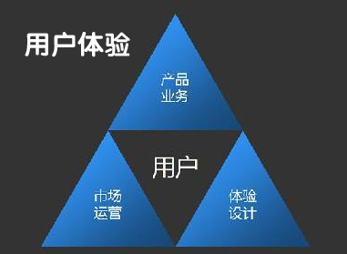 網站用戶體驗,用戶體驗設計,站內優(yōu)化