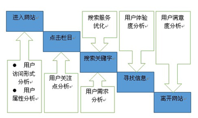 網站跳出率高,網站跳出率多少正常,跳出率高的原因