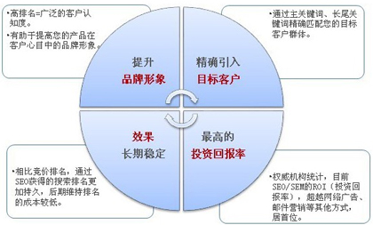 網(wǎng)站收錄率,網(wǎng)站結構設置,網(wǎng)站空間穩(wěn)定性