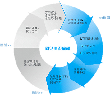 網絡建設公司如何服務好客戶避免紛爭